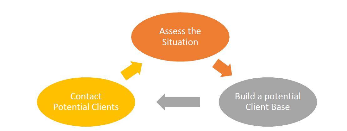 E-Paper: How should small/micro consultancies market their services? An exemplary case for a German medical micro consultancy