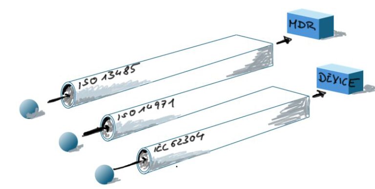 ISO 13485 QMS als optische Täuschung im Arbeitsalltag