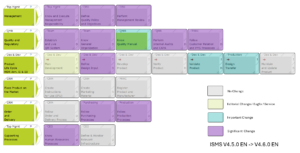 Easy13485 meets ISO IEC 27001