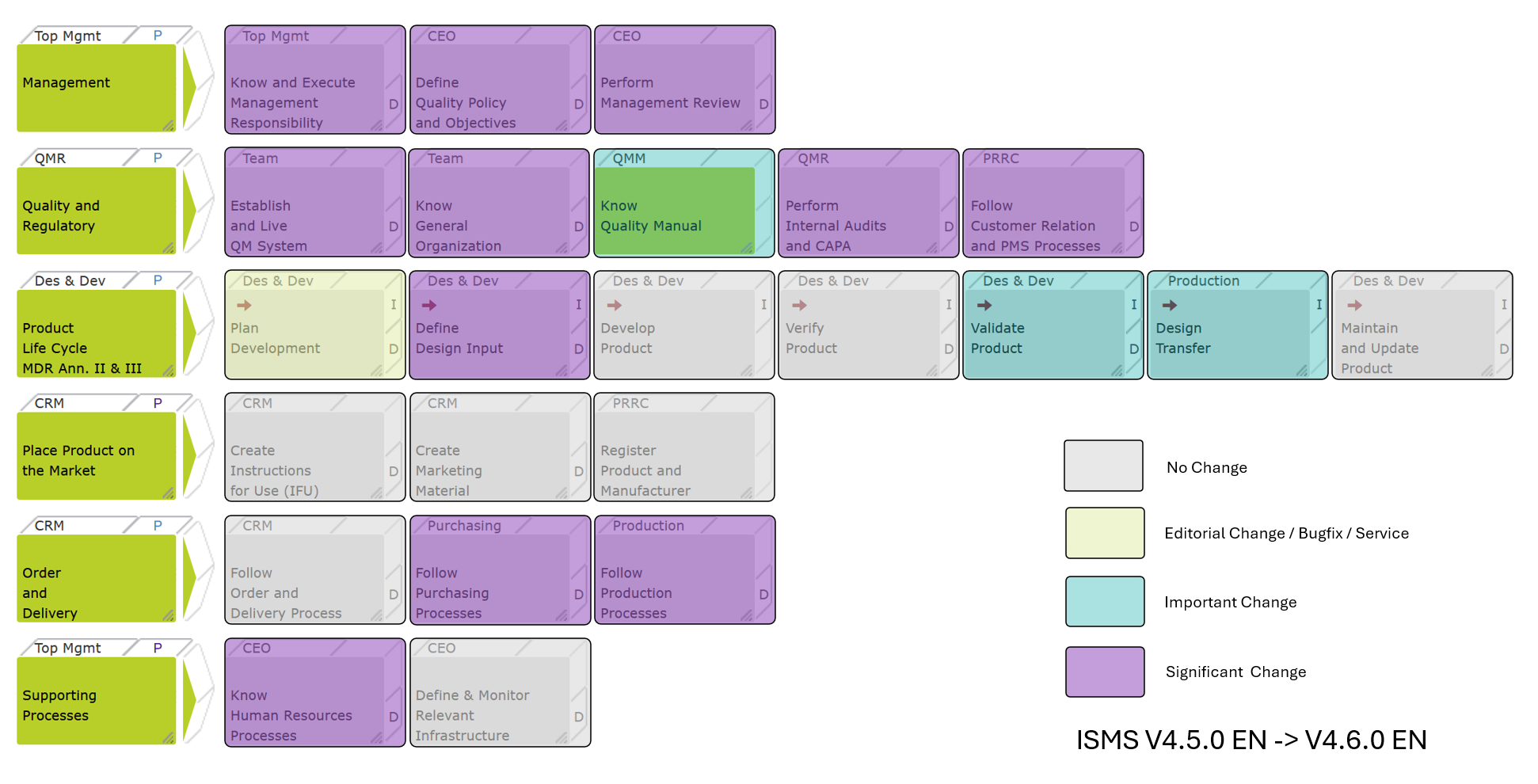 Easy13485 Update ISO IEC 27001 Release 4.6.0